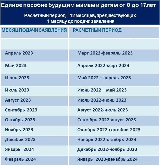 Вычисление расчетного периода в 2023 году Вычисление-расчетного-периода-в-2023-году